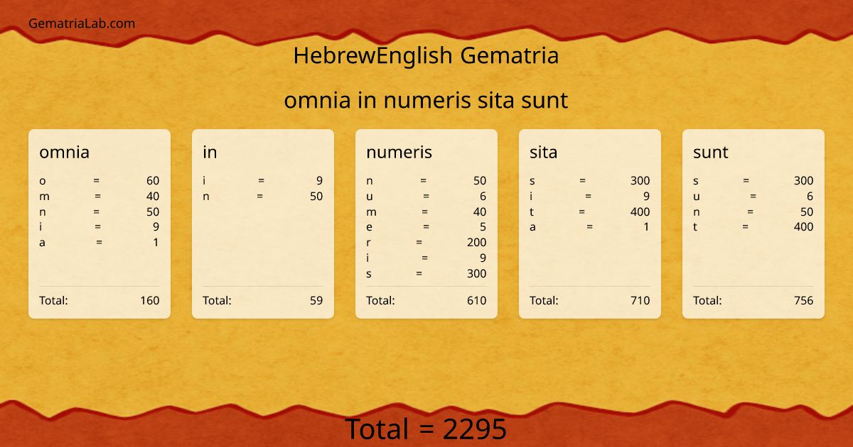omnia in numeris sita sunt in hebrewEnglish Gematria